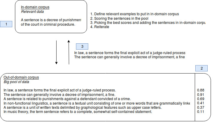 example of data selection